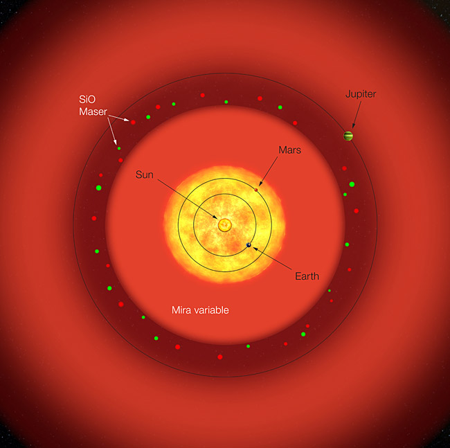 Pulsing Giant Star Dissected